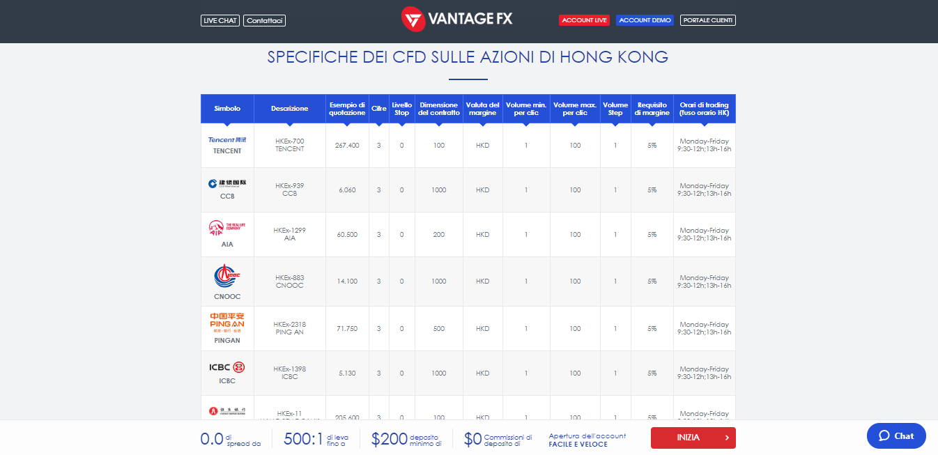 Offerta di azioni di Hong Kong